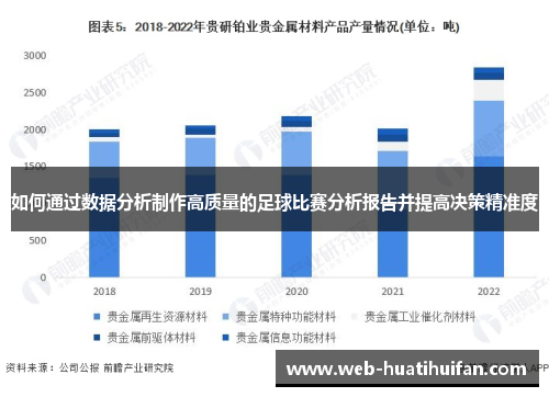 如何通过数据分析制作高质量的足球比赛分析报告并提高决策精准度