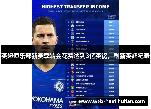 英超俱乐部新赛季转会花费达到3亿英镑，刷新英超纪录